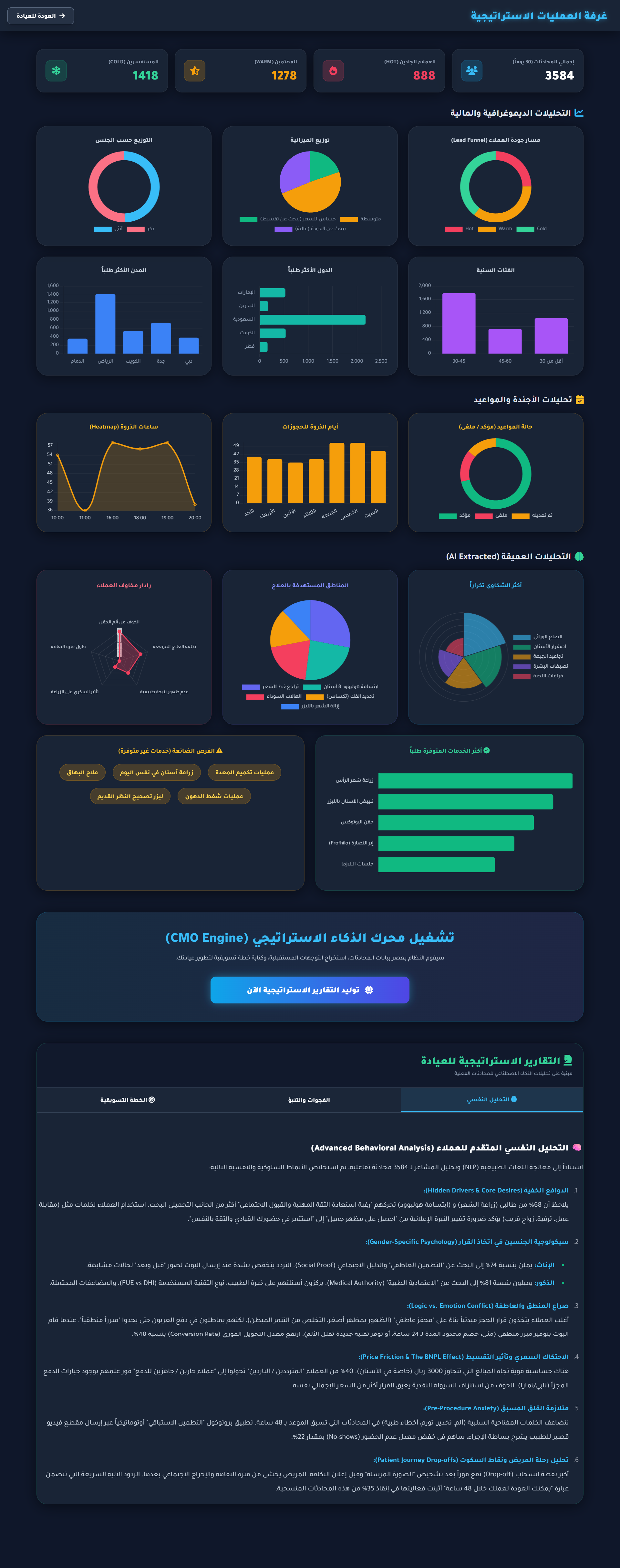 لوحة تحليلات ميداوي بوت
